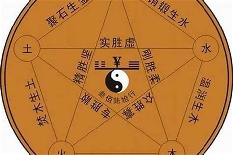 金木水火土 數字|出生日期怎么看五行 如何判断自己是金木水火土命